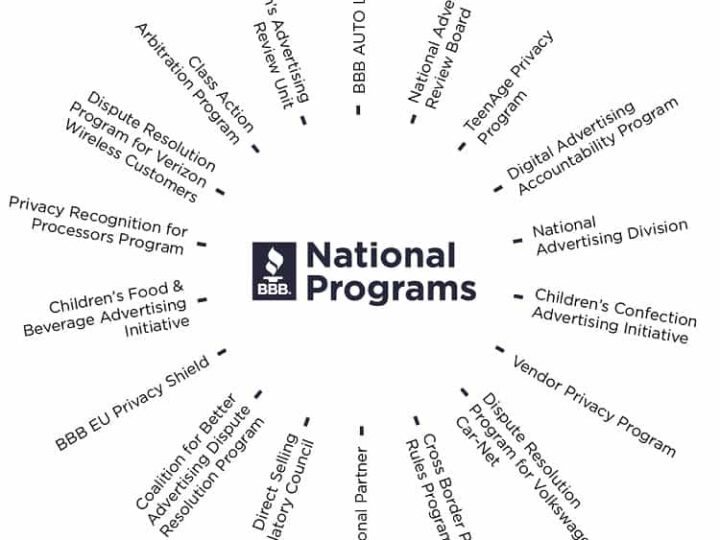Why Students Should Consider Participating in a National Program